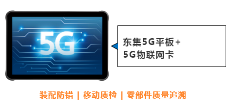 東集案例分享|看“5G+工業互聯網”標桿工廠，如何跑出“智造”加速度！