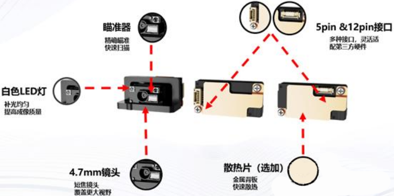 ?？礗D1013D掃描模組.png