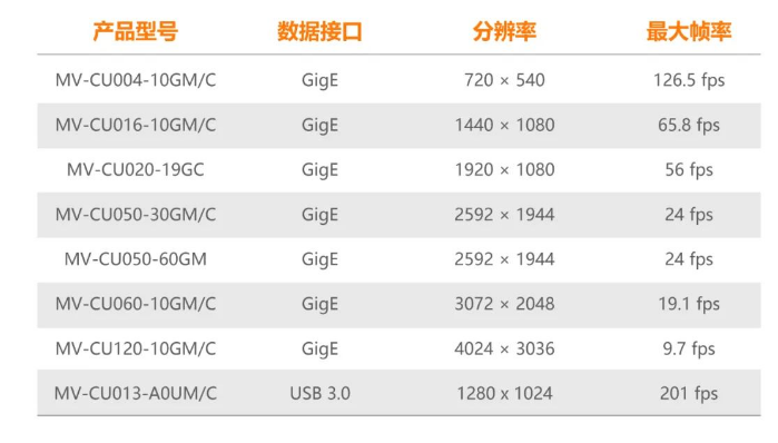 ?？礐U系列工業相機.png