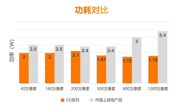 低功耗設計，性能穩定.png